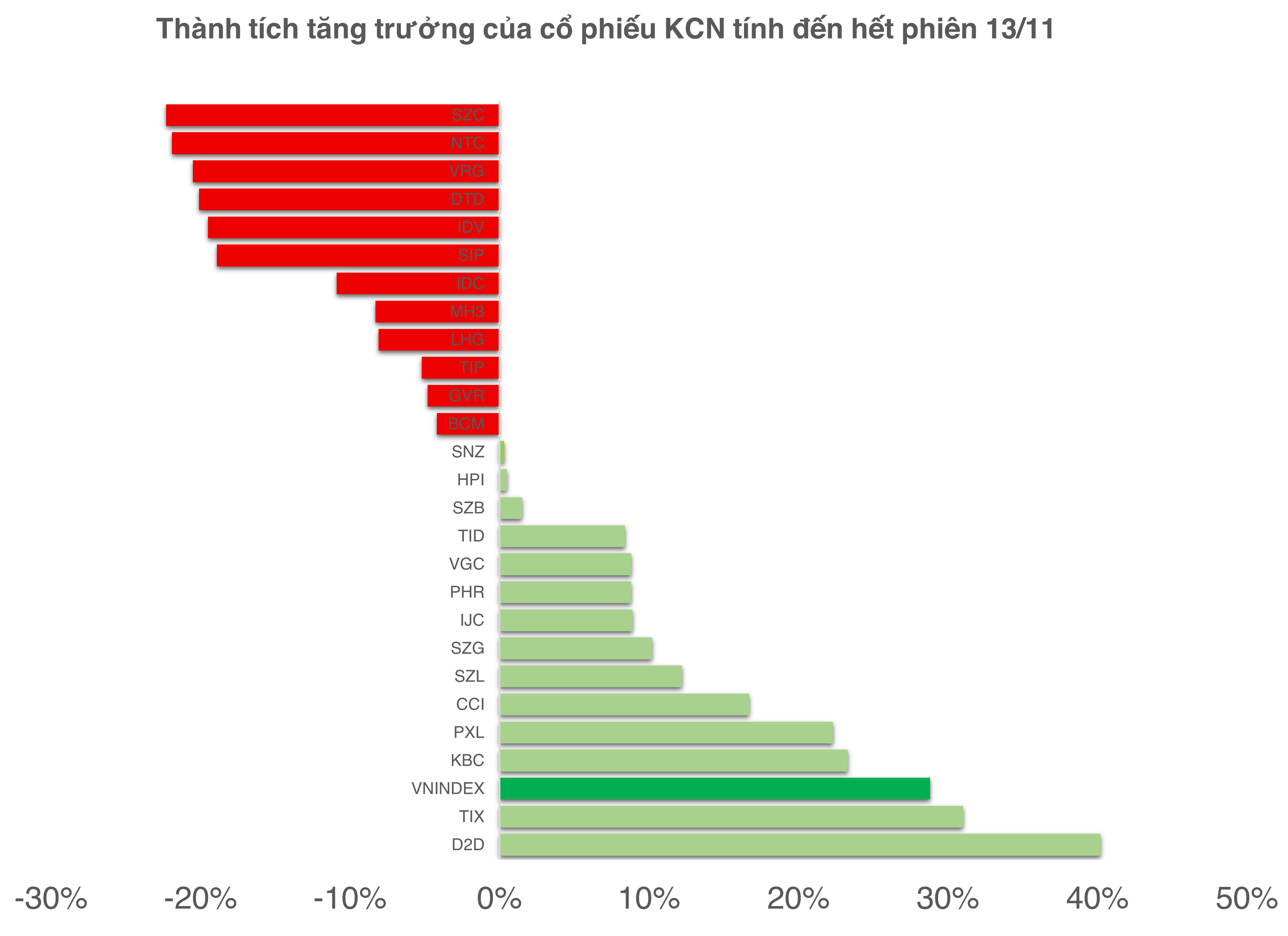 7 tháng sau cú sốc thuế quan, cổ phiếu khu công nghiệp đang ở đâu?