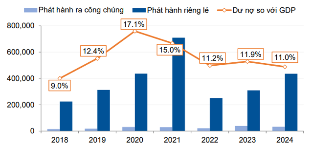 Bài toán sinh tồn của các công ty xếp hạng tín nhiệm Việt
