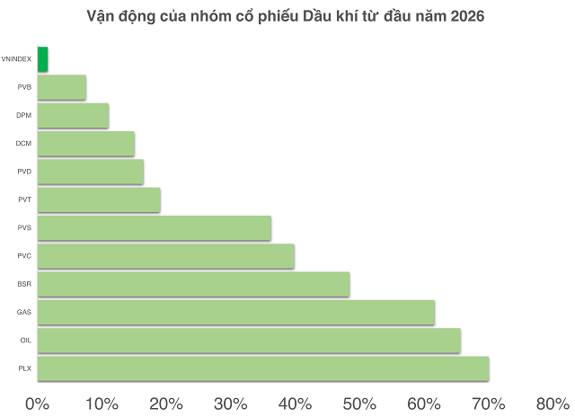 Những dấu hiệu của sóng hàng hóa trong chu kỳ kinh tế mới?