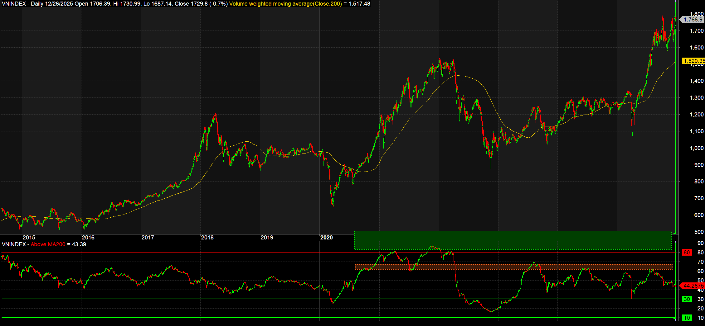 Nâng hạng 2025 là một trong những sóng khó “kiếm tiền” nhất lịch sử thị trường chứng khoán?
